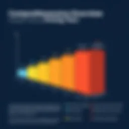 Graph illustrating Mozilla VPN pricing tiers