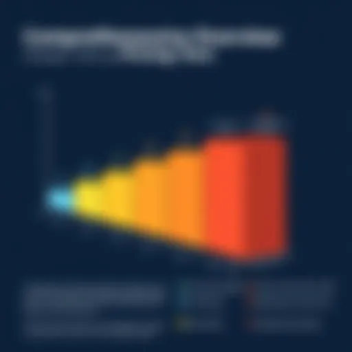 Graph illustrating Mozilla VPN pricing tiers
