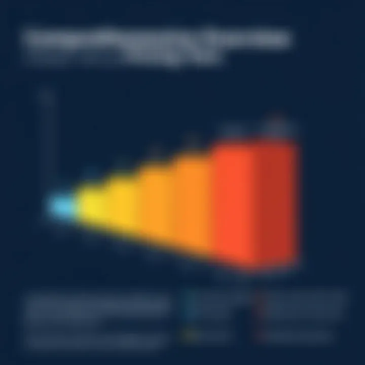 Graph illustrating Mozilla VPN pricing tiers