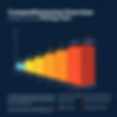 Comprehensive Overview of Pricing Tiers Graph illustrating Mozilla VPN pricing tiers
