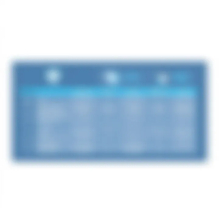 Comparison chart of VPN features
