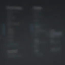 Illustration depicting Adobe Captivate pricing tiers