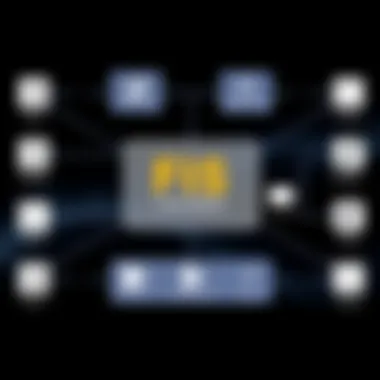 Flowchart illustrating functionalities of the FIS core system in financial services