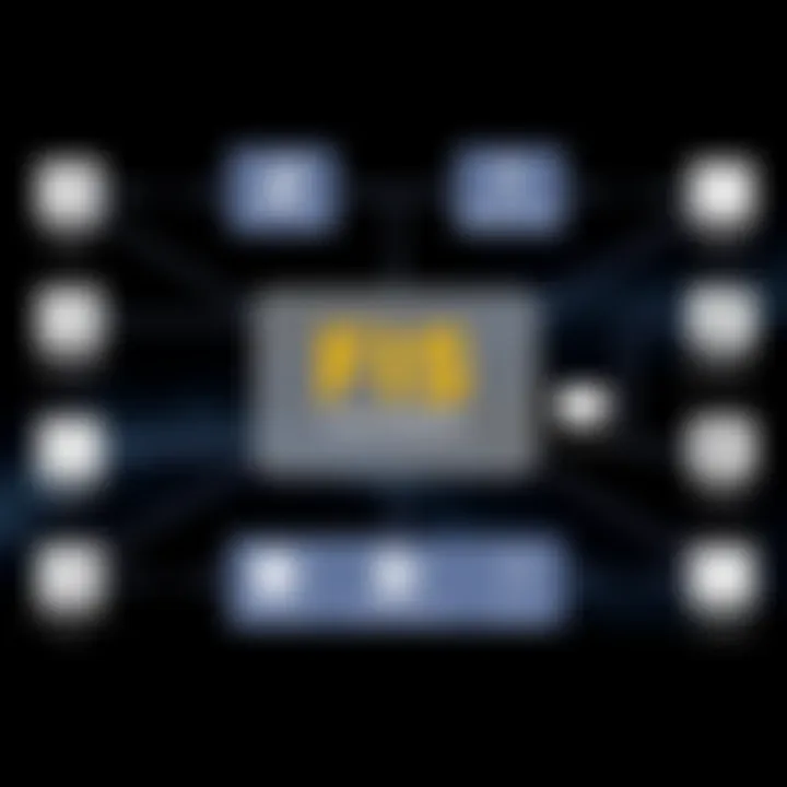 Flowchart illustrating functionalities of the FIS core system in financial services