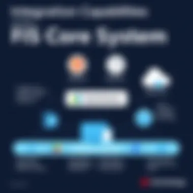 Infographic depicting integration capabilities of the FIS core system