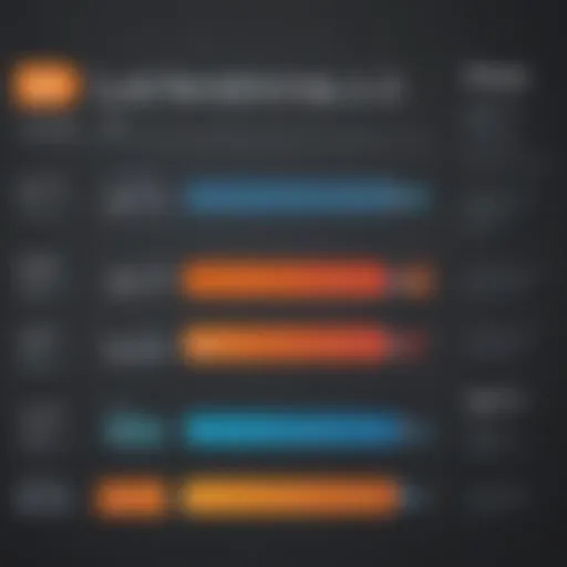 Overview of Log Me In pricing tiers