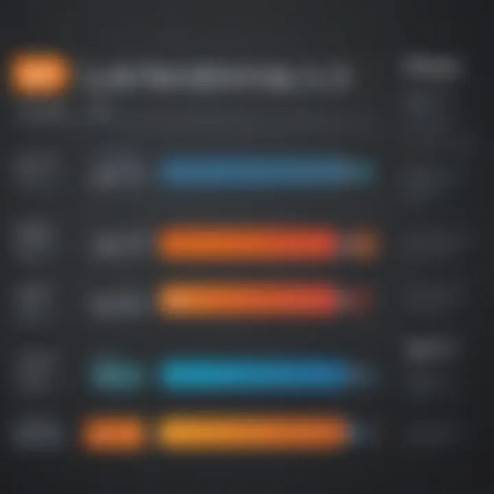 Overview of Log Me In pricing tiers