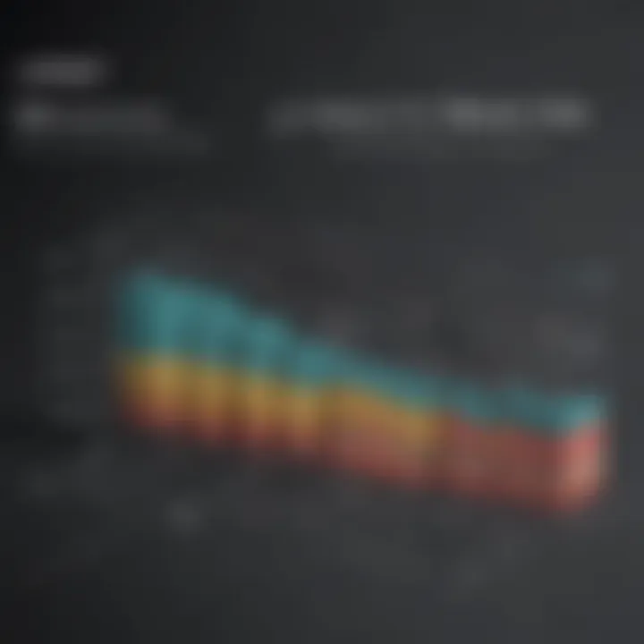 Chart illustrating the impact of loyalty programs on restaurant revenue growth.