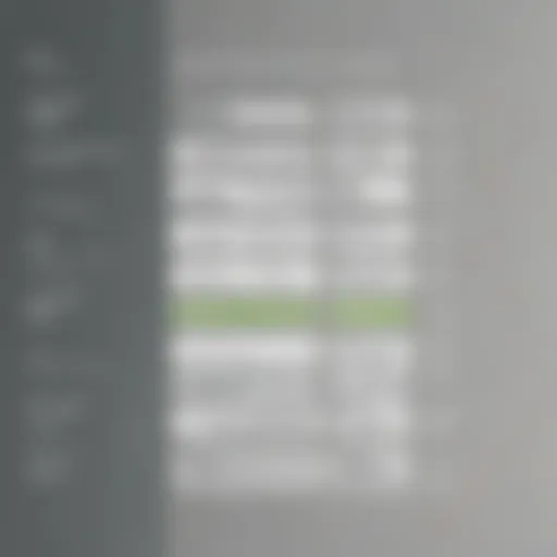 Detailed overview of Zendesk Knowledge Base pricing tiers