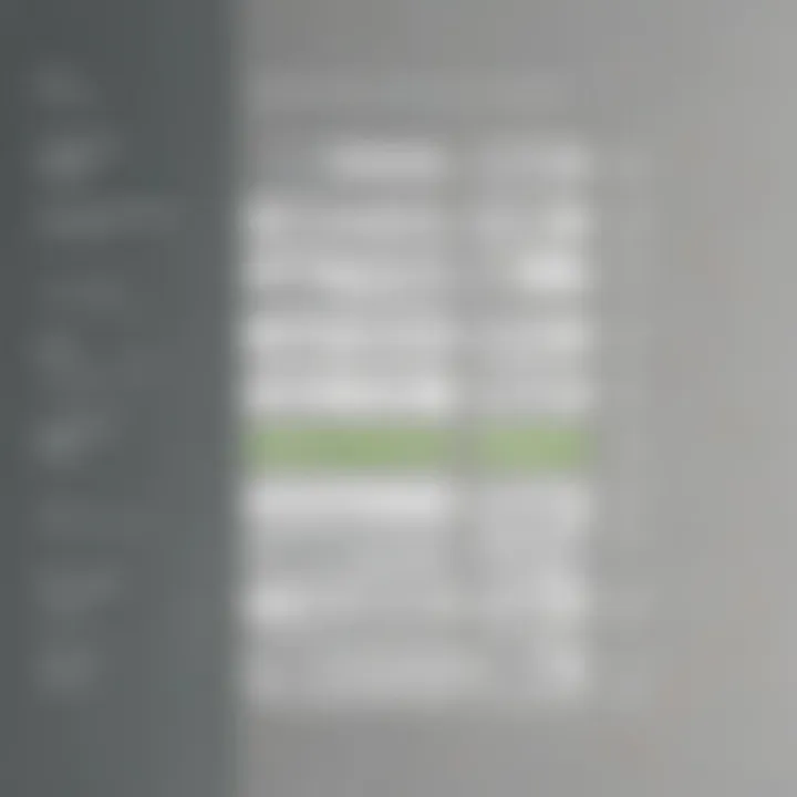 Detailed overview of Zendesk Knowledge Base pricing tiers