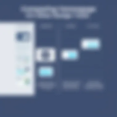 Comparison chart of Venngage and alternative design tools