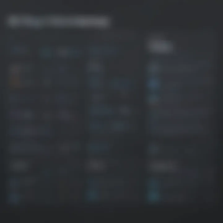 Pricing structure comparison for web development tools