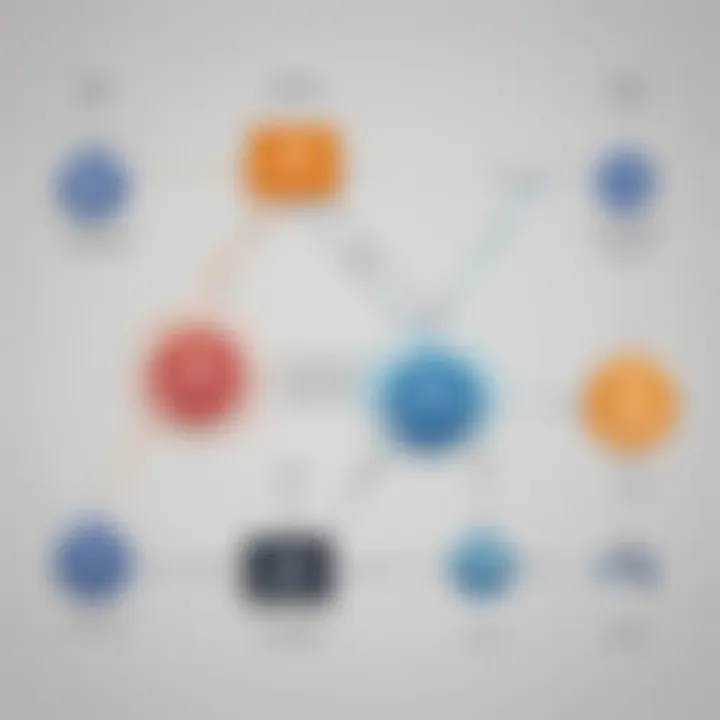 Flowchart illustrating workflow efficiency with JotForm and DocuSign