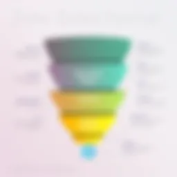 Visual representation of the Zoho Sales Funnel stages