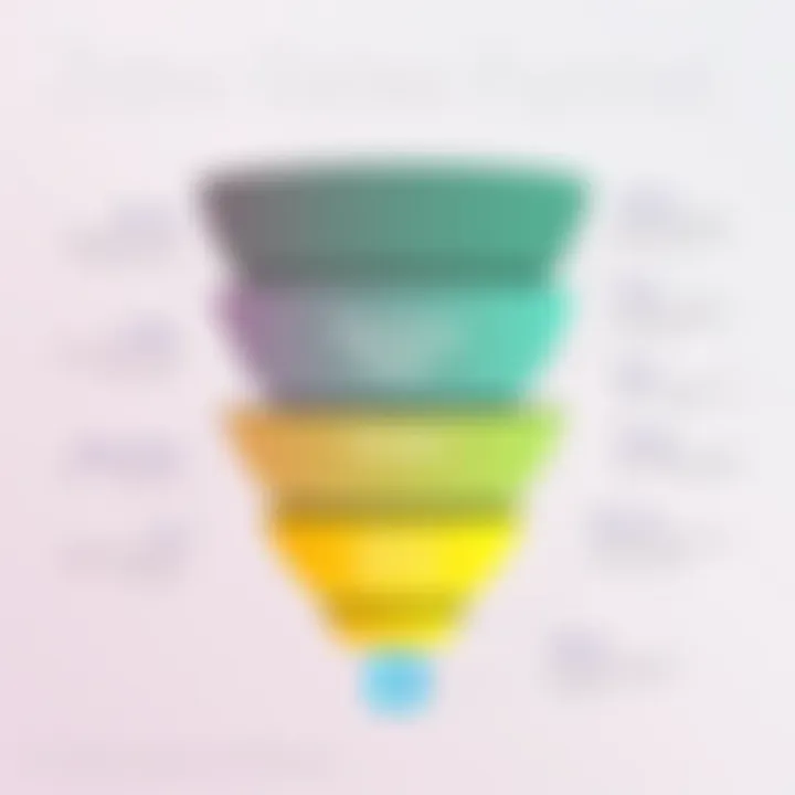 Understanding the Stages of the Zoho Sales Funnel Visual representation of the Zoho Sales Funnel stages