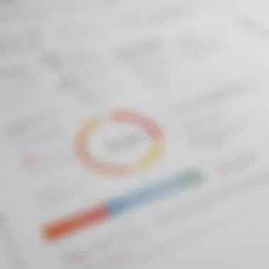 Benefits of Effective Workforce Scheduling Chart illustrating the benefits of effective workforce scheduling