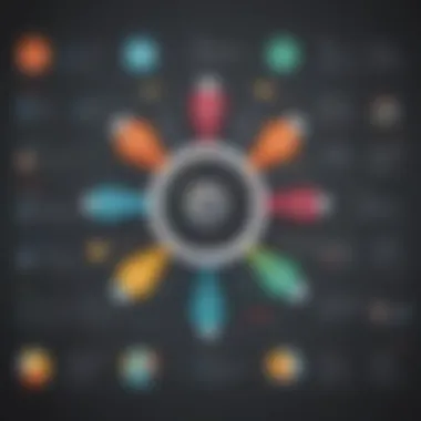 Integration Capabilities of Zoho Shift Scheduling Integration capabilities of Zoho Shift Scheduling with other tools