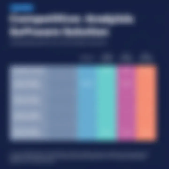 Competitive Analysis of Software Solutions Competitive analysis chart comparing Zurple with other software solutions