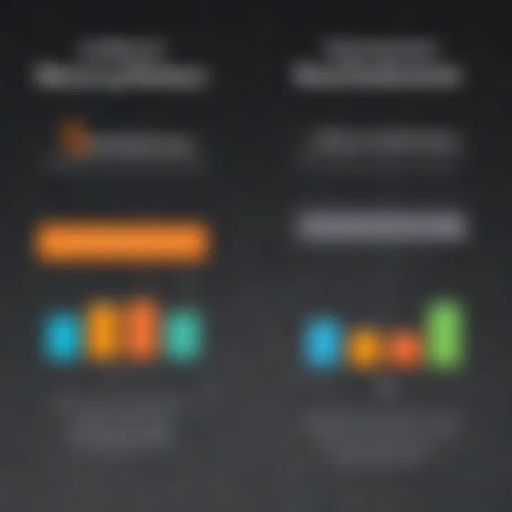 Comparison chart of free vs paid domains